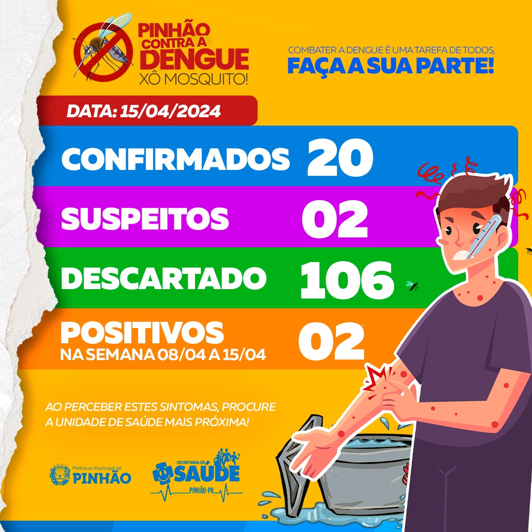 BOLETIM EPIDEMIOLÓGICO SOBRE OS CASOS DE DENGUE | 15 DE ABRIL