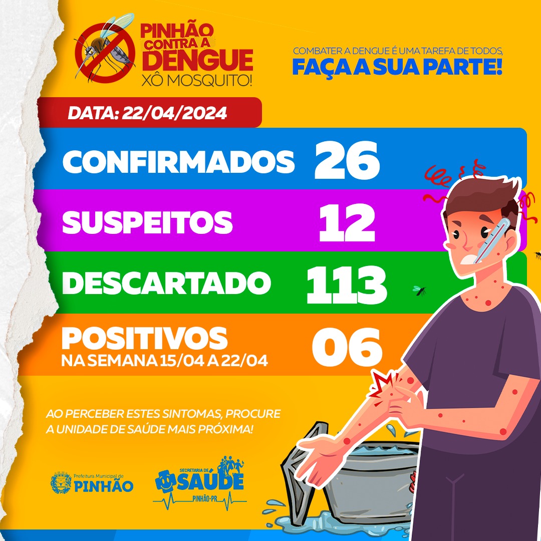 BOLETIM EPIDEMIOLÓGICO SOBRE OS CASOS DE DENGUE