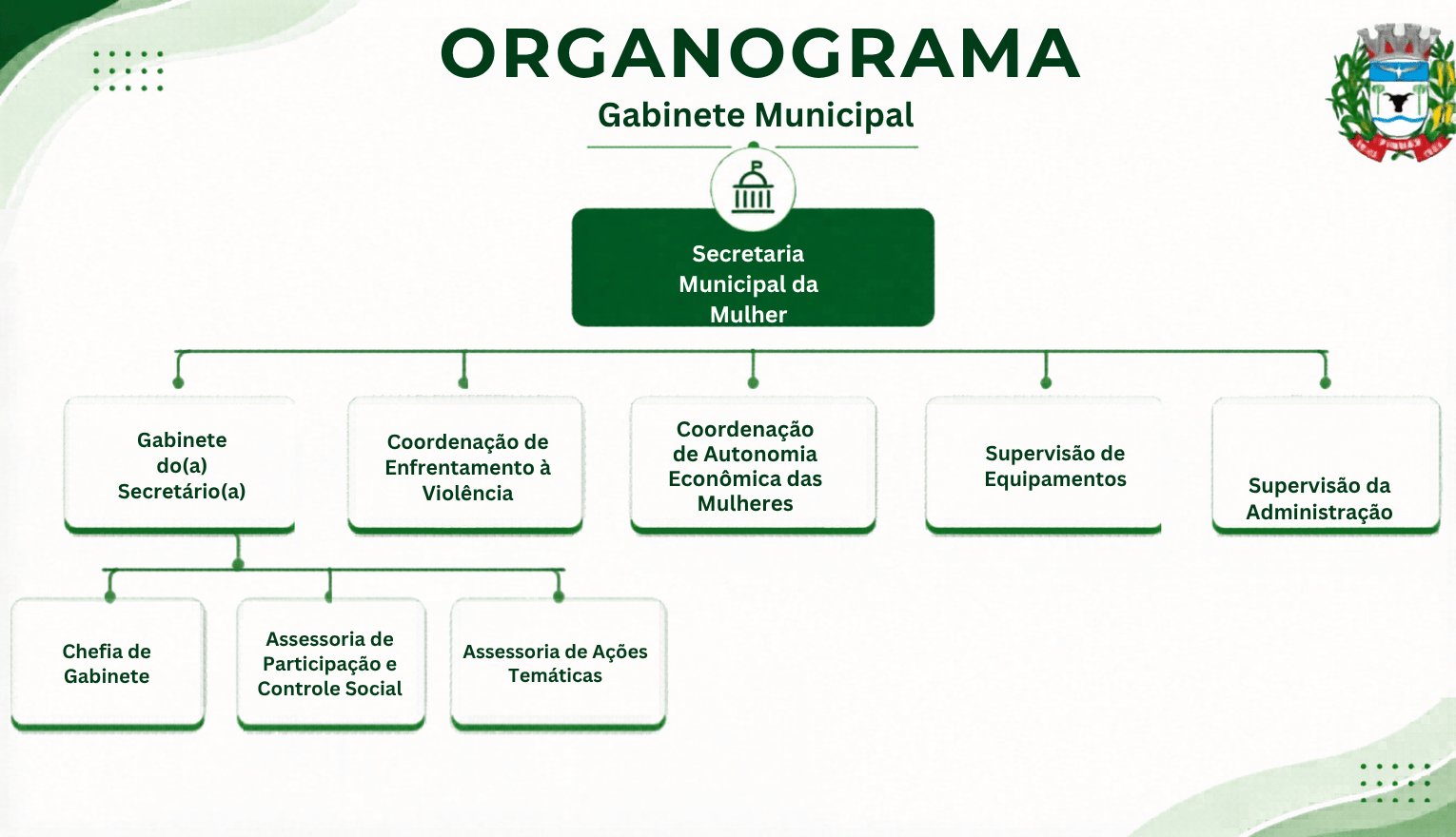 Secretaria-Municipal-da-Mulher