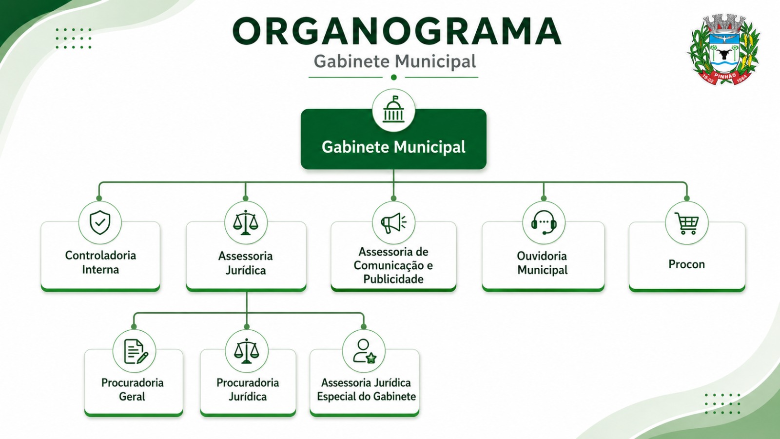 gabinete